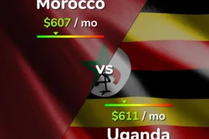 موعد مباراة المغرب وأوغندا والقنوات الناقلة في كأس إفريقيا للمحليين