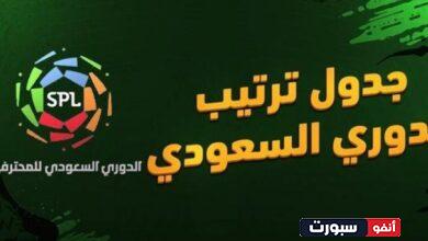 ترتيب الدوري السعودي بعد تعادل الاهلي والرائد