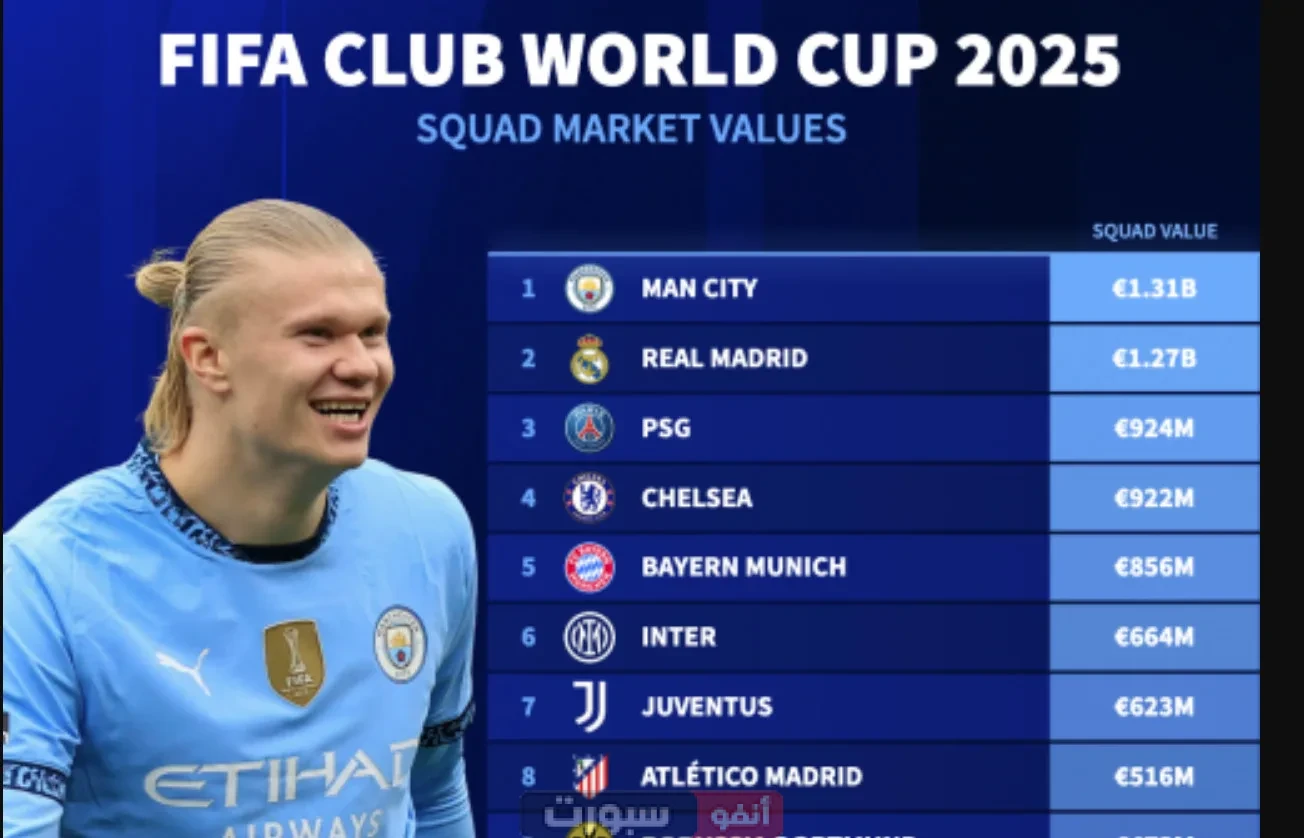 قائمة مانشستر سيتي كأس العالم للأندية 2025 : تشهد غياب جريليش رسميًا