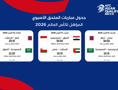 الاتحاد الآسيوي يعلن تفاصيل ملاعب ملحق كأس العالم 2026