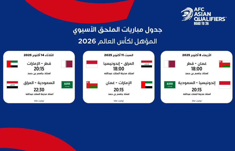 الاتحاد الآسيوي يعلن تفاصيل ملاعب ملحق كأس العالم 2026