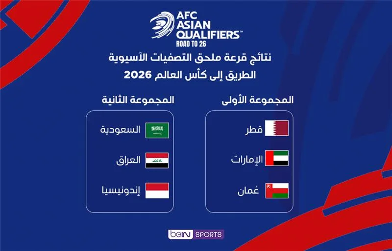 نتائج قرعة ملحق تصفيات كأس العالم 2026 في كوالالمبور