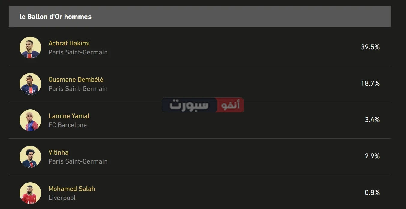 رابط التصويت لجائزة الكرة الذهبية 2025: خطوات التصويت وأبرز المرشحين