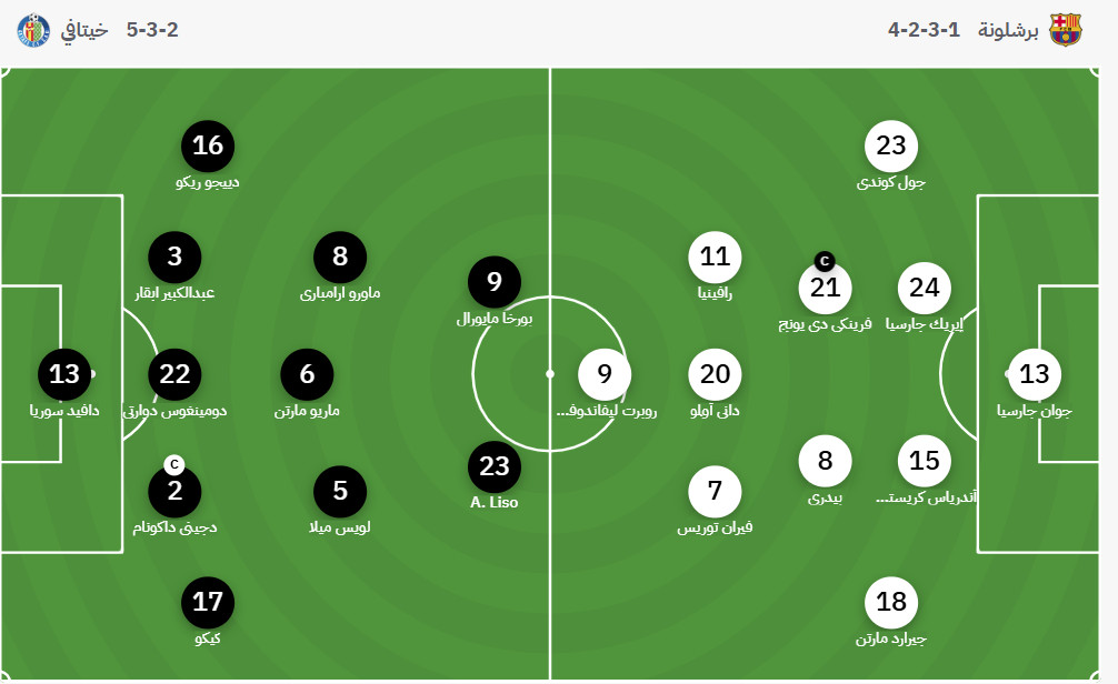 تشكيلة برشلونة وخيتافي اليوم في الدوري الإسباني 2025 26