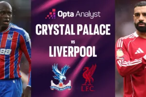 القنوات المفتوحة الناقلة لمباراة ليفربول ضد كريستال بالاس اليوم في الدوري الإنجليزي