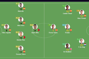 تقييم لاعبو برشلونة بعد الفوز على التشي