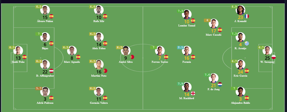تقييم لاعبو برشلونة بعد الفوز على التشي