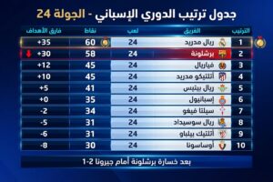 ترتيب الدوري الإسباني بعد خسارة برشلونة أمام جيرونا 1-2