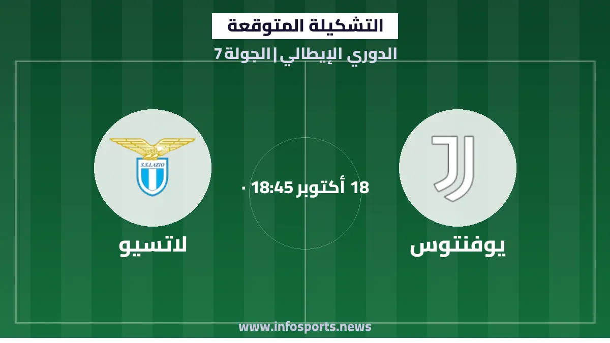 التشكيلة المتوقعة لمباراة يوفنتوس ولاتسيو في الدوري الإيطالي