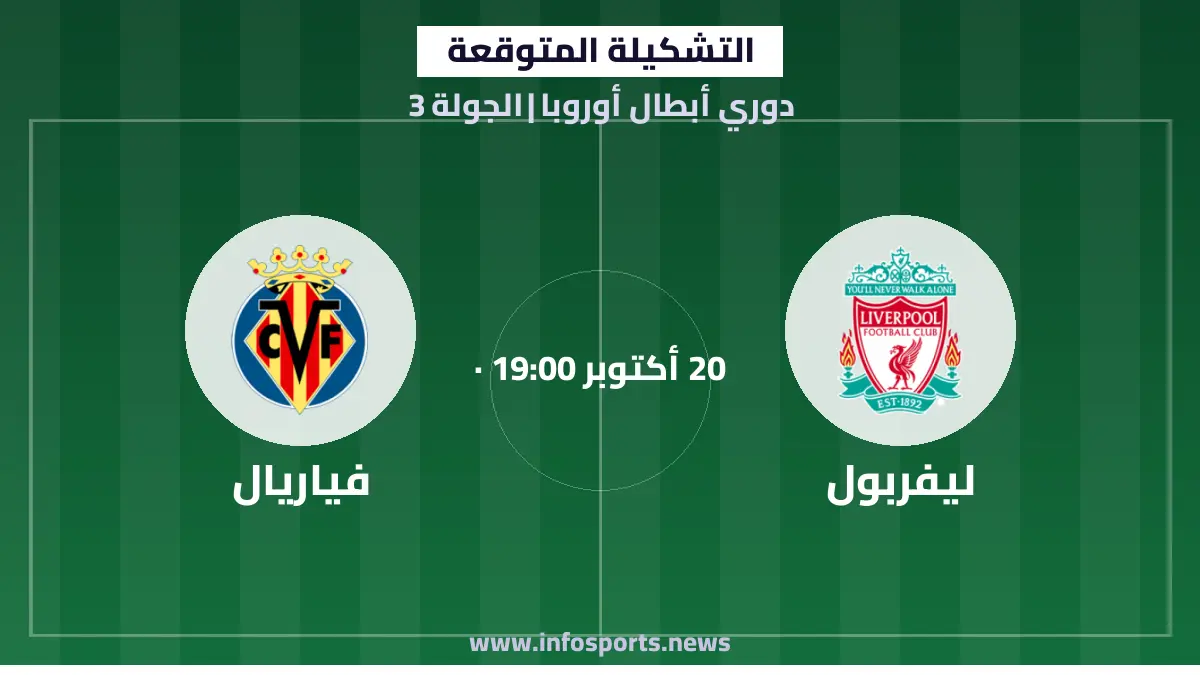 التشكيلة المتوقعة لمباراة ليفربول وفياريال في دوري أبطال أوروبا